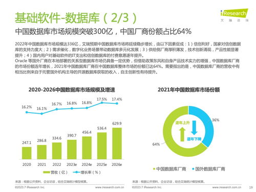 艾瑞咨詢 2023年中國信創(chuàng)產(chǎn)業(yè)研究報告技術(shù)交流
