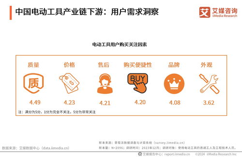 艾媒咨詢受邀出席東成品牌戰(zhàn)略發(fā)布會(huì)，分享行業(yè)洞見(jiàn)并授予多重市場(chǎng)地位榮譽(yù)